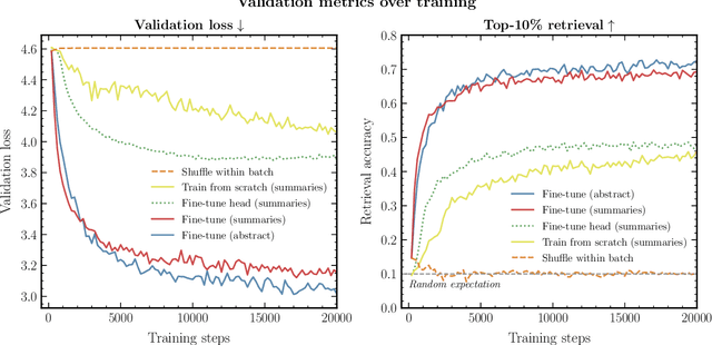 Figure 4 for PAPERCLIP: Associating Astronomical Observations and Natural Language with Multi-Modal Models