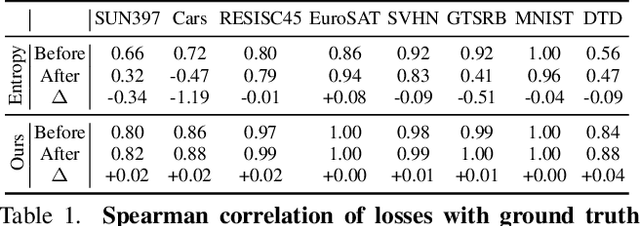 Figure 2 for Tint Your Models Task-wise for Improved Multi-task Model Merging