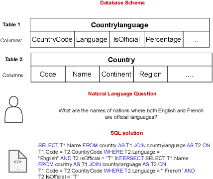 Figure 1 for SQL-PaLM: Improved Large Language Model Adaptation for Text-to-SQL