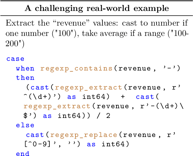 Figure 2 for SQL-PaLM: Improved Large Language Model Adaptation for Text-to-SQL