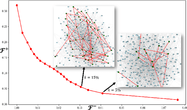 Figure 3 for GINTRIP: Interpretable Temporal Graph Regression using Information bottleneck and Prototype-based method