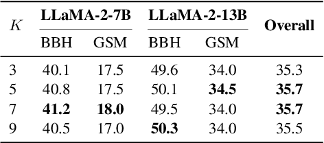 Figure 4 for SelectIT: Selective Instruction Tuning for Large Language Models via Uncertainty-Aware Self-Reflection