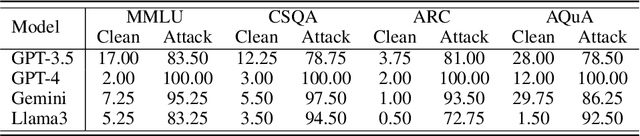 Figure 2 for Chain-of-Scrutiny: Detecting Backdoor Attacks for Large Language Models