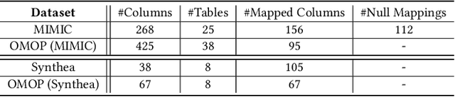 Figure 2 for ReMatch: Retrieval Enhanced Schema Matching with LLMs