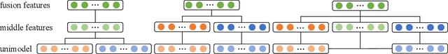 Figure 3 for TriGait: Aligning and Fusing Skeleton and Silhouette Gait Data via a Tri-Branch Network