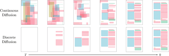 Figure 1 for Towards Aligned Layout Generation via Diffusion Model with Aesthetic Constraints
