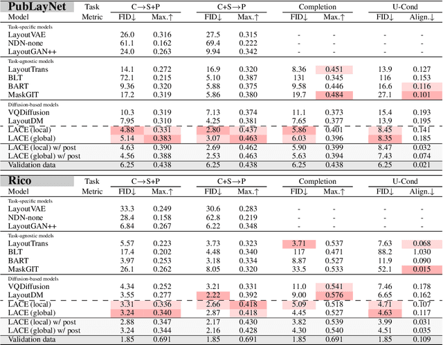 Figure 2 for Towards Aligned Layout Generation via Diffusion Model with Aesthetic Constraints