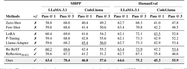 Figure 2 for Meta-Reflection: A Feedback-Free Reflection Learning Framework