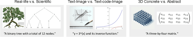 Figure 1 for ScImage: How Good Are Multimodal Large Language Models at Scientific Text-to-Image Generation?