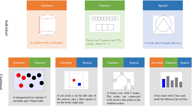 Figure 3 for ScImage: How Good Are Multimodal Large Language Models at Scientific Text-to-Image Generation?