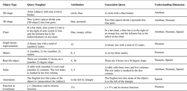 Figure 2 for ScImage: How Good Are Multimodal Large Language Models at Scientific Text-to-Image Generation?