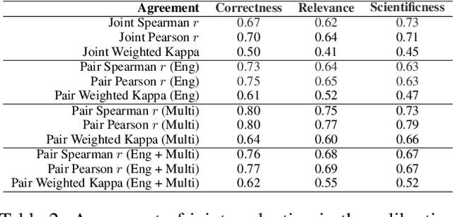 Figure 4 for ScImage: How Good Are Multimodal Large Language Models at Scientific Text-to-Image Generation?