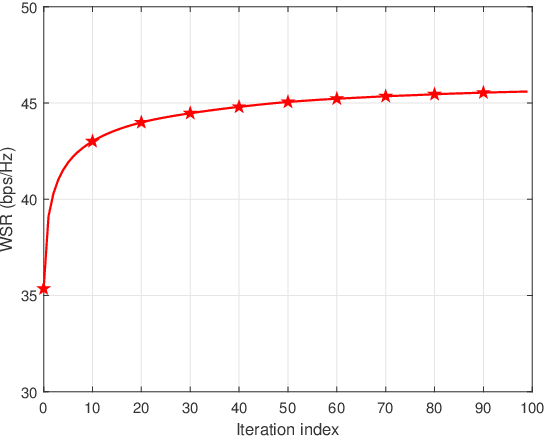 Figure 4 for 6D Movable Antenna Enhanced Multi-Access Point Coordination via Position and Orientation Optimization