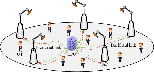 Figure 1 for 6D Movable Antenna Enhanced Multi-Access Point Coordination via Position and Orientation Optimization