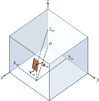 Figure 2 for 6D Movable Antenna Enhanced Multi-Access Point Coordination via Position and Orientation Optimization