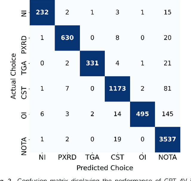 Figure 3 for Image and Data Mining in Reticular Chemistry Using GPT-4V