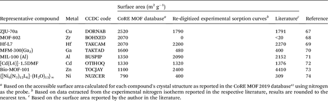Figure 4 for Image and Data Mining in Reticular Chemistry Using GPT-4V