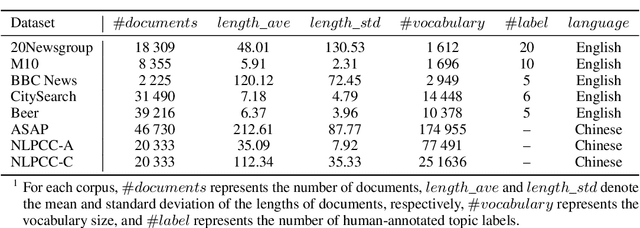 Figure 2 for G2T: A Simple but Effective Framework for Topic Modeling based on Pretrained Language Model and Community Detection