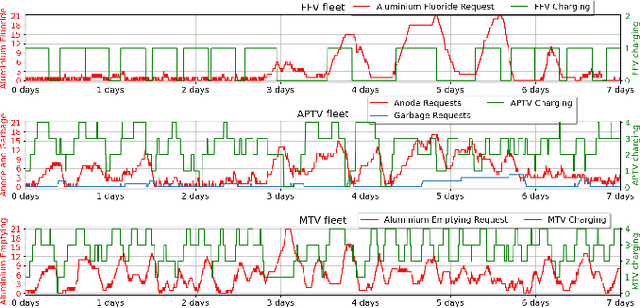 Figure 2 for Smart Fleet Solutions: Simulating Electric AGV Performance in Industrial Settings