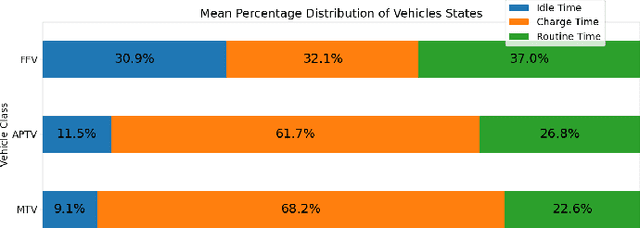 Figure 3 for Smart Fleet Solutions: Simulating Electric AGV Performance in Industrial Settings