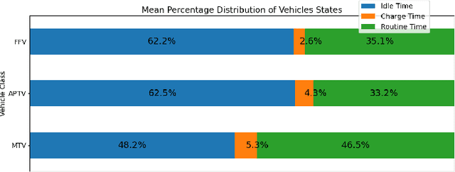 Figure 4 for Smart Fleet Solutions: Simulating Electric AGV Performance in Industrial Settings