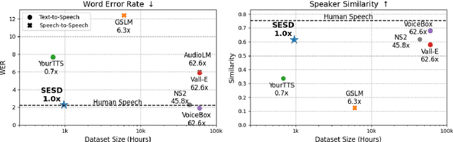 Figure 3 for Sample-Efficient Diffusion for Text-To-Speech Synthesis