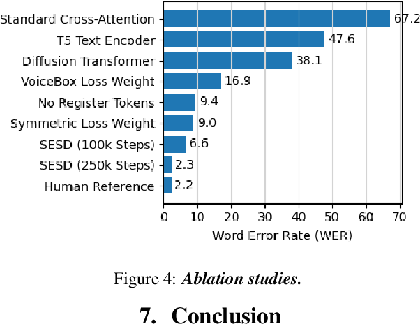 Figure 4 for Sample-Efficient Diffusion for Text-To-Speech Synthesis