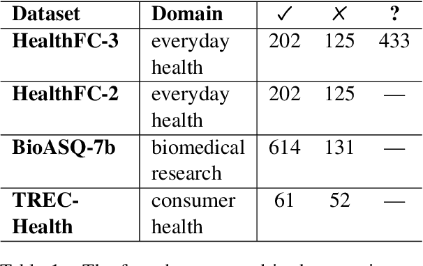 Figure 2 for Improving Health Question Answering with Reliable and Time-Aware Evidence Retrieval