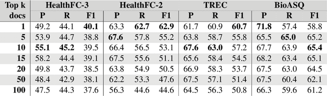 Figure 3 for Improving Health Question Answering with Reliable and Time-Aware Evidence Retrieval