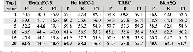 Figure 4 for Improving Health Question Answering with Reliable and Time-Aware Evidence Retrieval