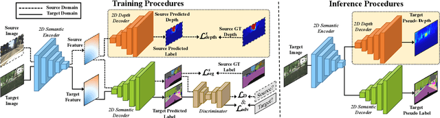 Figure 3 for Geometry-Aware Network for Domain Adaptive Semantic Segmentation