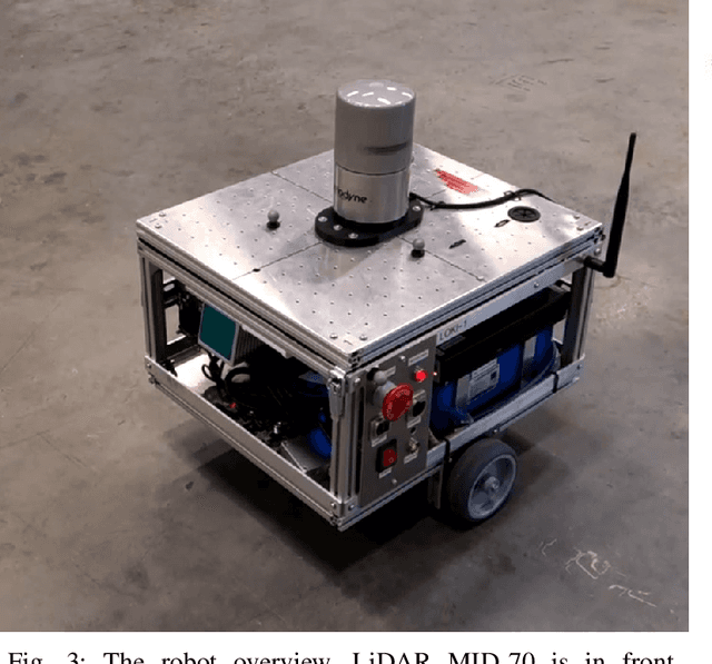 Figure 3 for Point cloud obstacle detection with the map filtration