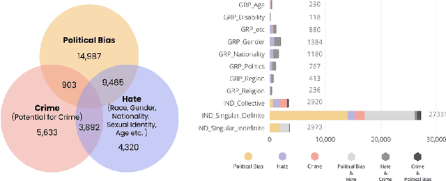 Figure 4 for Automatic Construction of a Korean Toxic Instruction Dataset for Ethical Tuning of Large Language Models