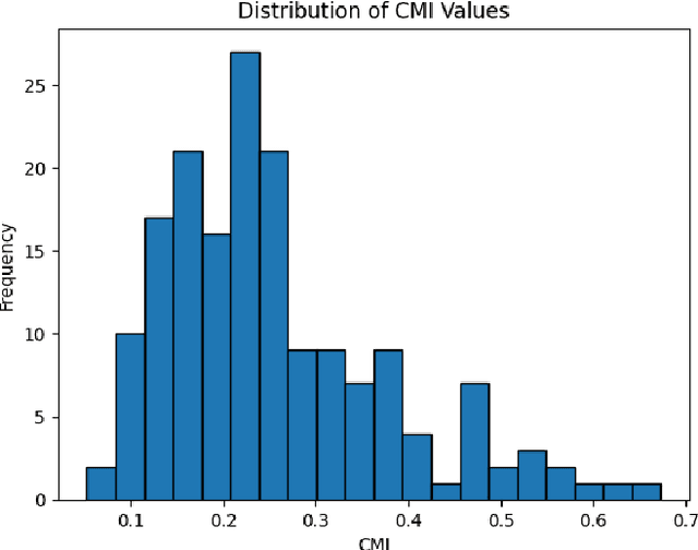 Figure 3 for CAFE A Novel Code switching Dataset for Algerian Dialect French and English