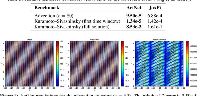 Figure 4 for Deep Learning Alternatives of the Kolmogorov Superposition Theorem