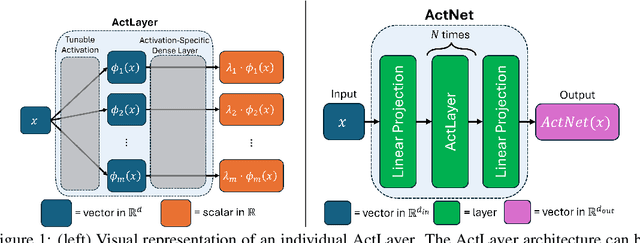 Figure 2 for Deep Learning Alternatives of the Kolmogorov Superposition Theorem