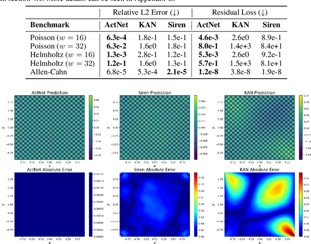 Figure 3 for Deep Learning Alternatives of the Kolmogorov Superposition Theorem