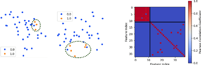 Figure 4 for MIXAD: Memory-Induced Explainable Time Series Anomaly Detection