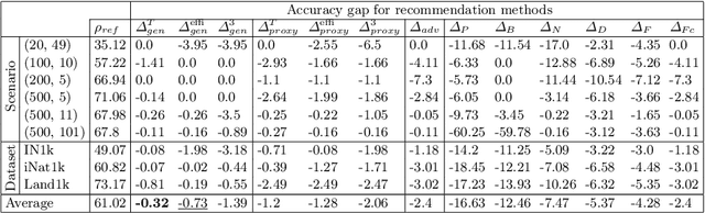 Figure 2 for Recommendation of data-free class-incremental learning algorithms by simulating future data