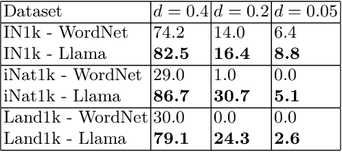 Figure 4 for Recommendation of data-free class-incremental learning algorithms by simulating future data