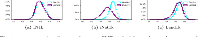 Figure 3 for Recommendation of data-free class-incremental learning algorithms by simulating future data