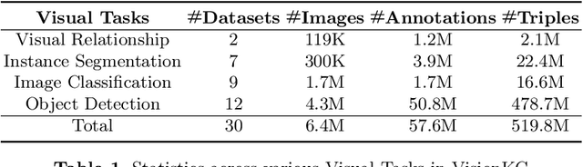 Figure 2 for VisionKG: Unleashing the Power of Visual Datasets via Knowledge Graph