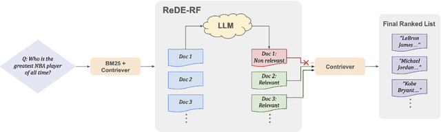 Figure 1 for Zero-Shot Dense Retrieval with Embeddings from Relevance Feedback