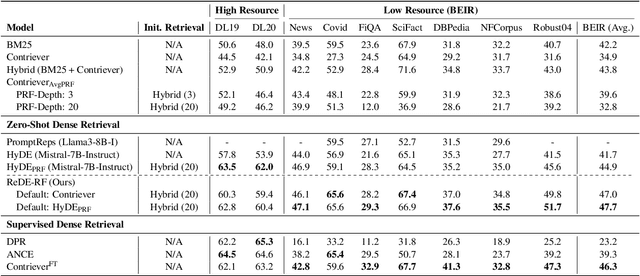 Figure 2 for Zero-Shot Dense Retrieval with Embeddings from Relevance Feedback