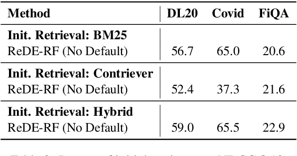 Figure 4 for Zero-Shot Dense Retrieval with Embeddings from Relevance Feedback