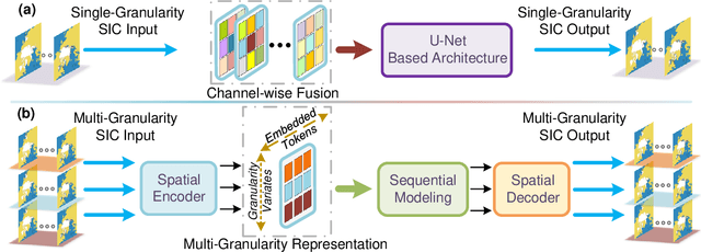 Figure 3 for SIFM: A Foundation Model for Multi-granularity Arctic Sea Ice Forecasting