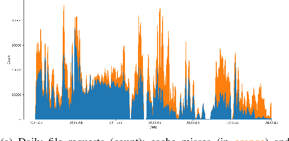 Figure 1 for Effectiveness and predictability of in-network storage cache for scientific workflows