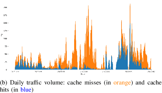 Figure 2 for Effectiveness and predictability of in-network storage cache for scientific workflows