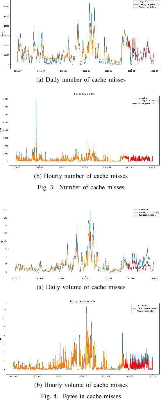 Figure 3 for Effectiveness and predictability of in-network storage cache for scientific workflows