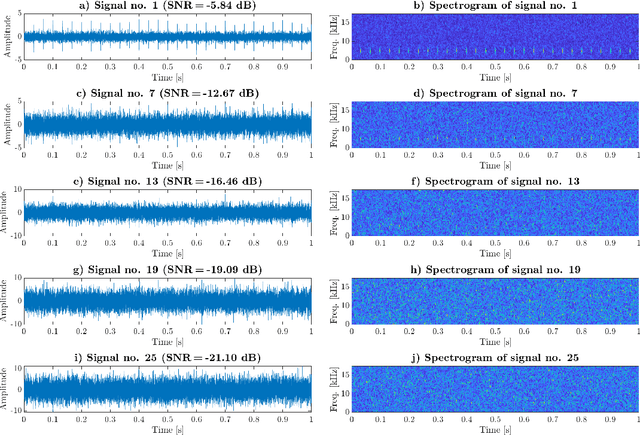 Figure 4 for Non-negative tensor factorization for vibration-based local damage detection